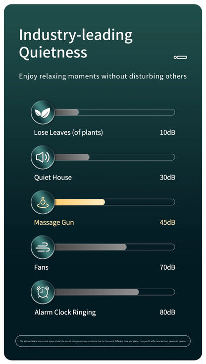 Massage Gun Muscle Relax Deep Tissue Massager Neck Massager Dynamic Vibrator Back Portable Handheld Display Fascia Gun Massage